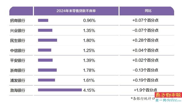 银行零售业务下滑_2024年报上市银行零售业绩_兴业银行 股票 亏