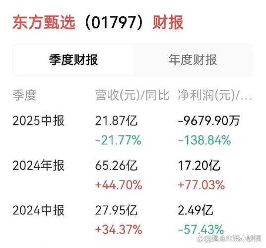 东瑞股份营收增长_创业环保股票2025年年报情况_东瑞股份2025年一季报