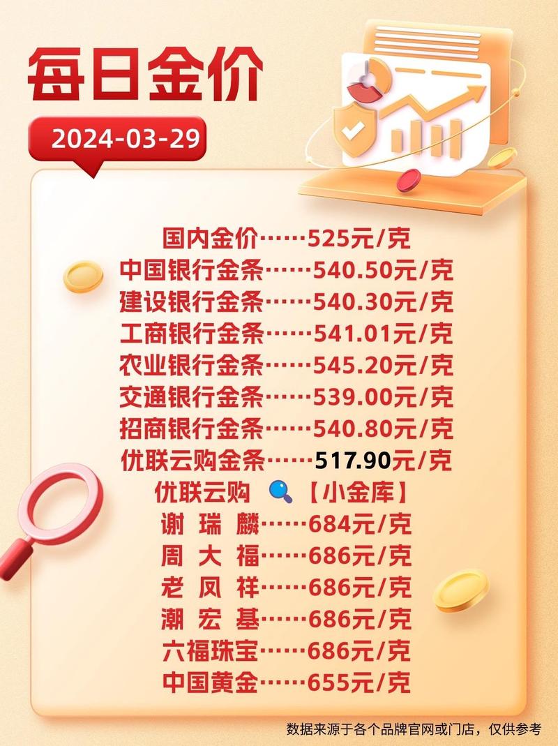 建设银行财富会员_建设银行 理财卡_钻石白金黄金白银会员权益