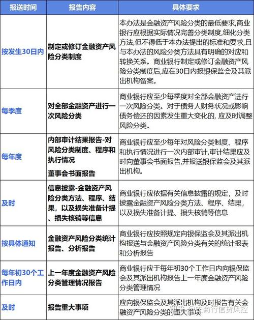 商业银行金融资产风险分类办法_商业银行信用风险评估_展期贷款风险分类等级