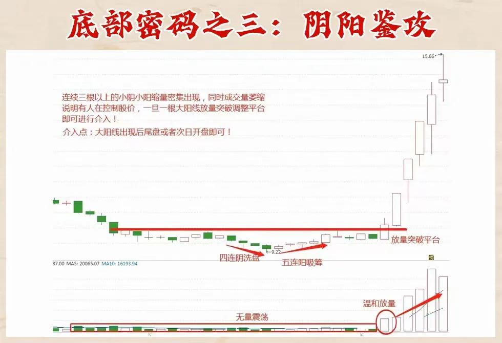  缩量中枢战法主升浪_1984年炒股千万级资产_股票怎么玩才赚钱