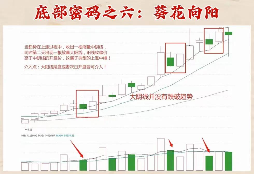 股票怎么玩才赚钱_ 缩量中枢战法主升浪_1984年炒股千万级资产