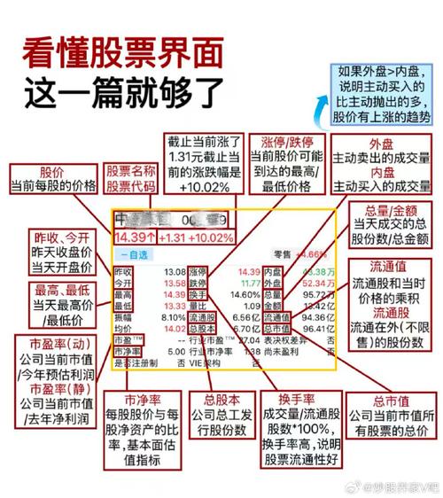 1984年炒股千万级资产_ 缩量中枢战法主升浪_股票怎么玩才赚钱