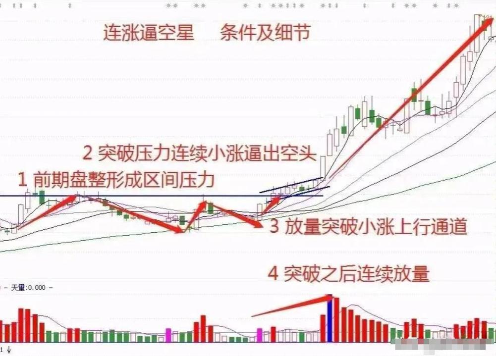 股票怎么玩才赚钱_1984年炒股千万级资产_ 缩量中枢战法主升浪