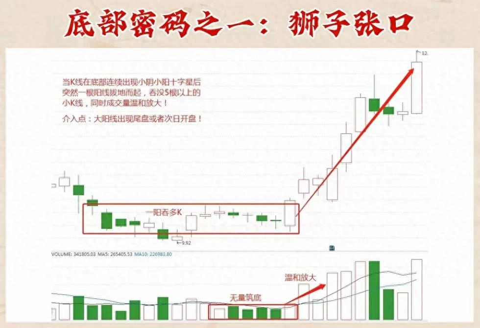  缩量中枢战法主升浪_股票怎么玩才赚钱_1984年炒股千万级资产