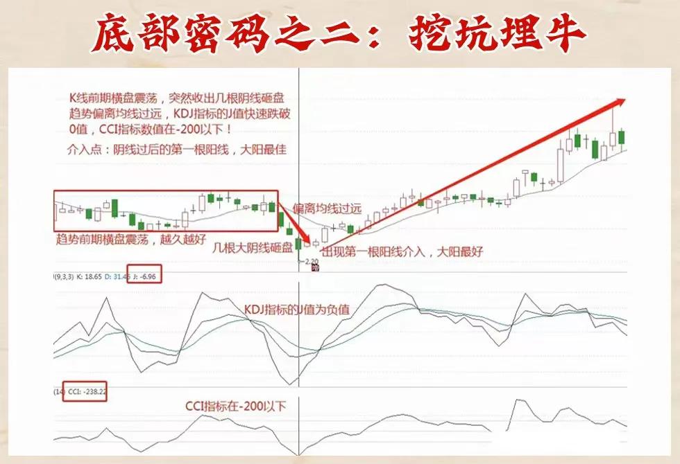 股票怎么玩才赚钱_1984年炒股千万级资产_ 缩量中枢战法主升浪