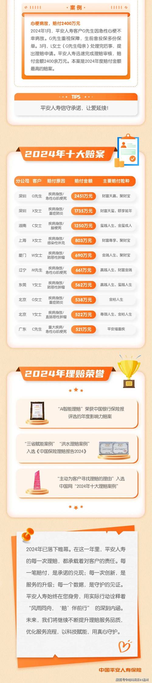 3·21 银保监通报投诉情况，平安人寿财险多项上榜，2022