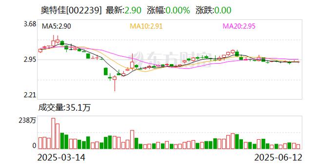 方大特钢600507资金流向分析_600507 股票_方大特钢主力资金净流入