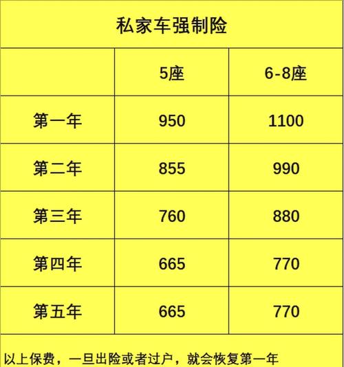 交强险2022年经营情况出炉！参保车辆增长，改革成效初显？