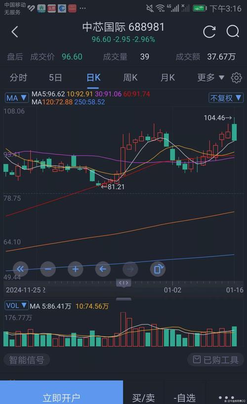 消费板块逆袭成长股_A股2016年指数分化_股票中权重股蓝筹股指的是什么