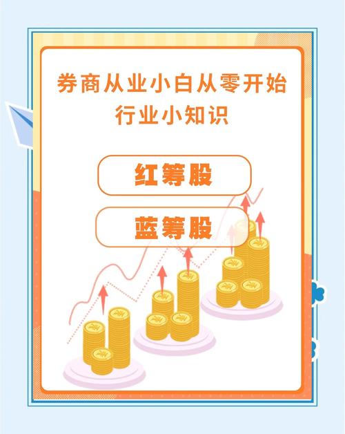 权重蓝筹股股票股指中是什么_权重蓝筹股是什么意思_股票中权重股蓝筹股指的是什么