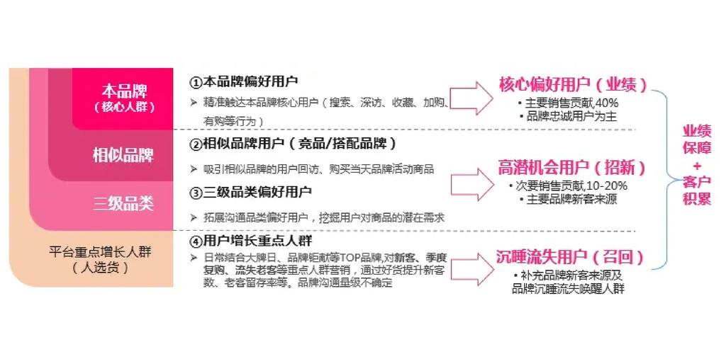 阿里文娱智能营销平台是什么公司_智能营销平台技术优势_阿里文娱智能营销平台用户洞察