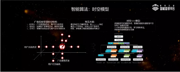 阿里文娱智能营销平台是什么公司_智能营销平台技术优势_阿里文娱智能营销平台用户洞察