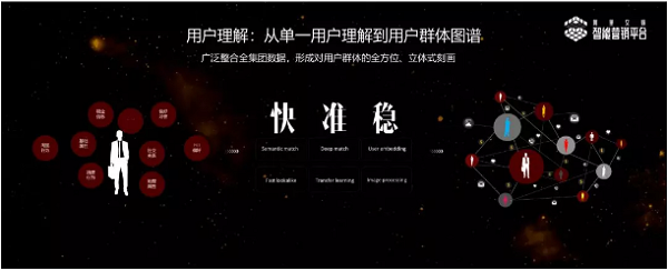 阿里文娱智能营销平台是什么公司_阿里文娱智能营销平台用户洞察_智能营销平台技术优势