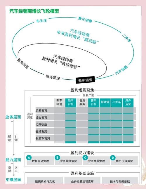汽车行业盈利策略_共享汽车市场环境分析_新能源汽车市场分析