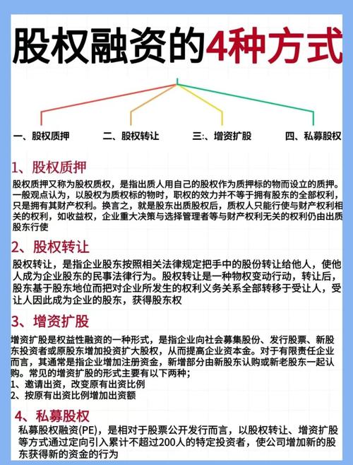 股权融资是什么？企业融资方式全解析，上市前融资很关键