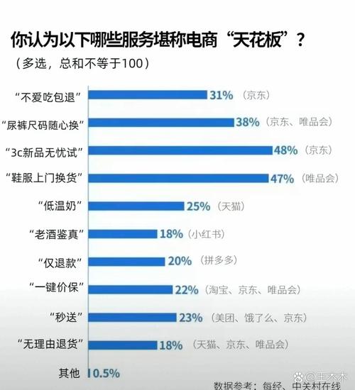 唯品会股票回购计划_唯品会2023年第二季度财报分析_利润表分析唯品会
