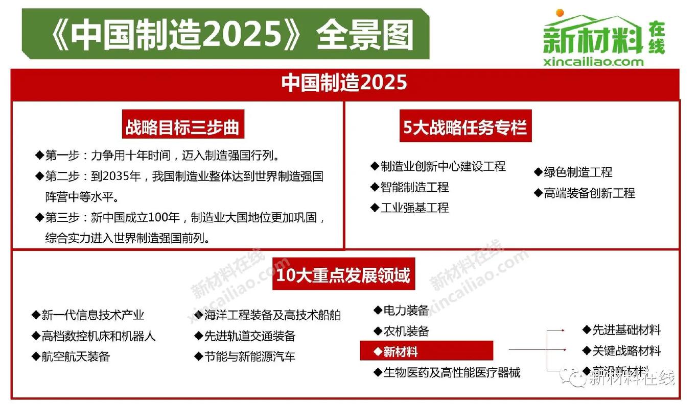 科技股票有哪些2025_沈阳机床投资分析_工业2025概念股一览表