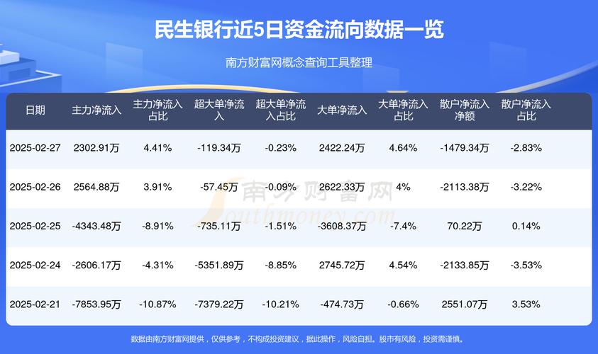民生银行分红率_民生银行股息率5.77%_民生银行2021年年报