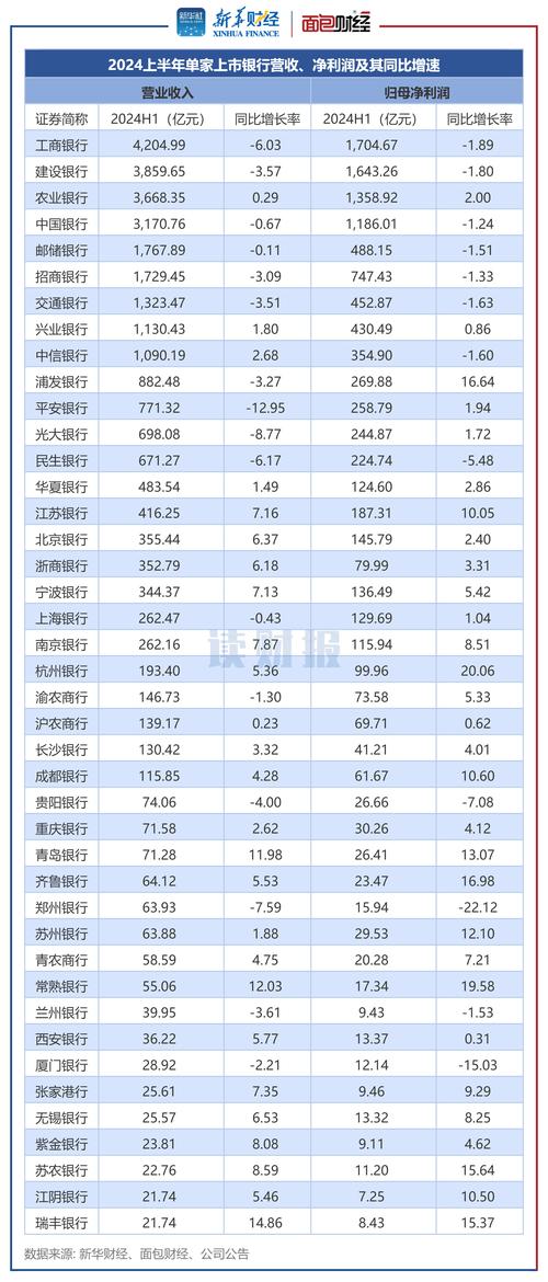 民生银行分红率_ 2024年上市银行分红数据 _