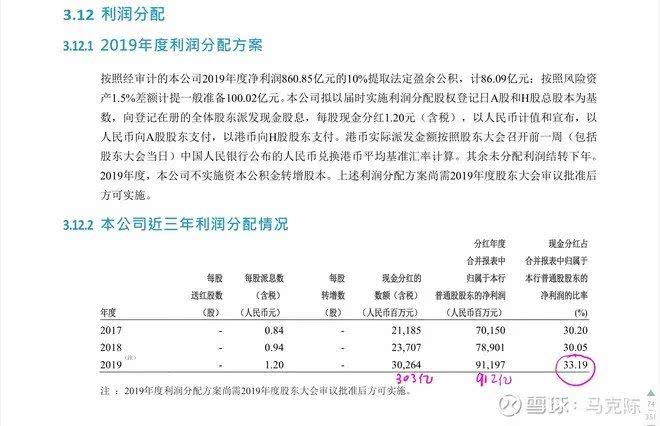 2019年招商银行分红超预期！历年分红情况如何？