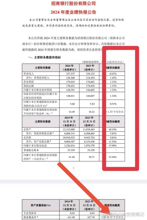 民生银行分红率_招商银行2019年分红率_兴业银行分红情况对比
