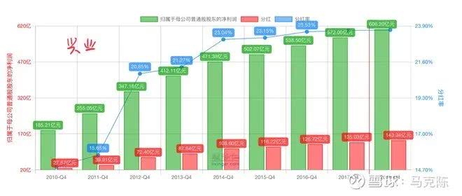 兴业银行分红情况对比_招商银行2019年分红率_民生银行分红率