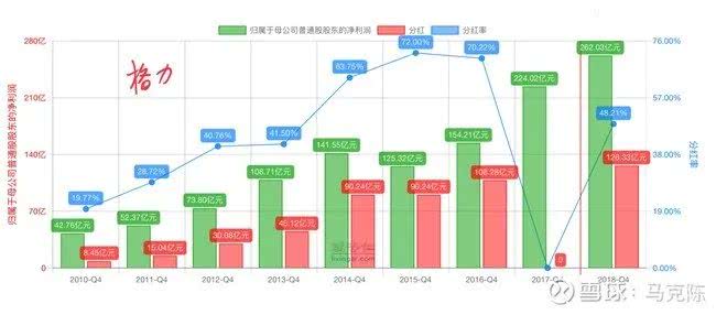 招商银行2019年分红率_兴业银行分红情况对比_民生银行分红率