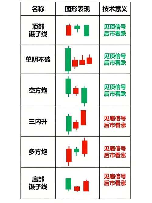 手机大智慧软件怎么看年线_股市年K线图解读_年K线图分析技巧