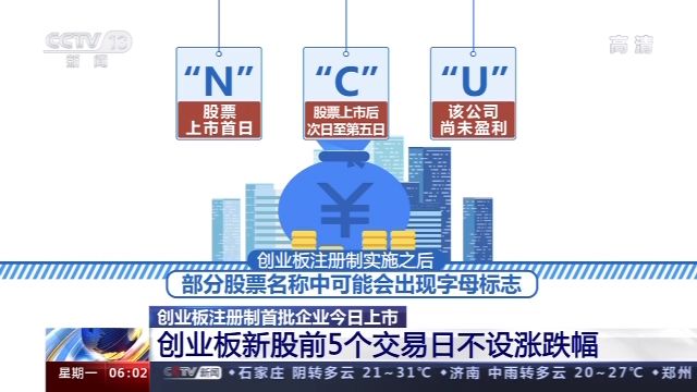 创业板迎来最大改革注册制试点，首批企业今日鸣钟上市