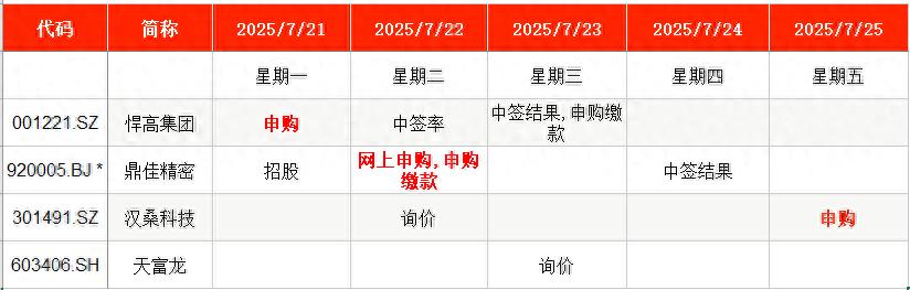 本周新股申购：家居五金、消费电子等细分行业头部公司来袭