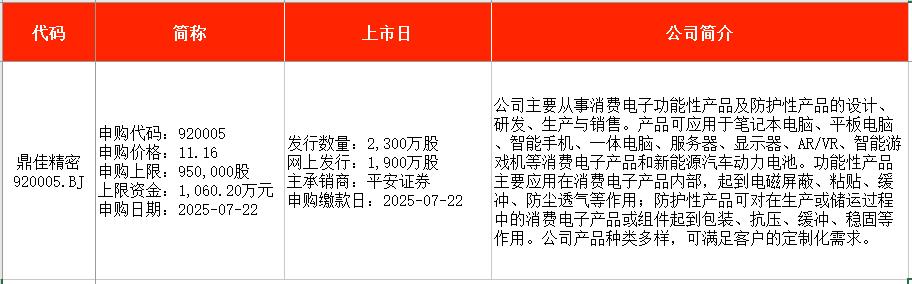 基金申购确认时间_家居五金新股申购_消费电子新股申购