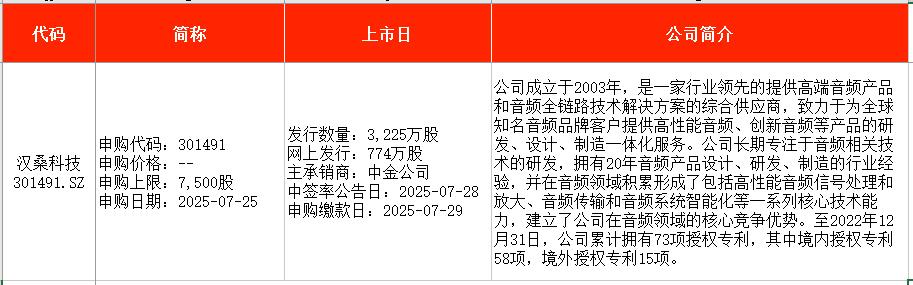基金申购确认时间_家居五金新股申购_消费电子新股申购