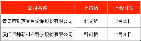 家居五金新股申购_基金申购确认时间_消费电子新股申购