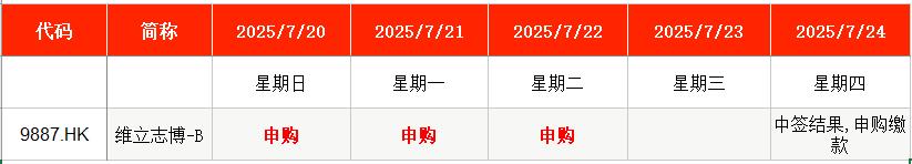 家居五金新股申购_基金申购确认时间_消费电子新股申购