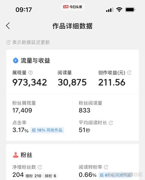 Dailymotion平台赚钱方式及今日头条视频收益相关介绍