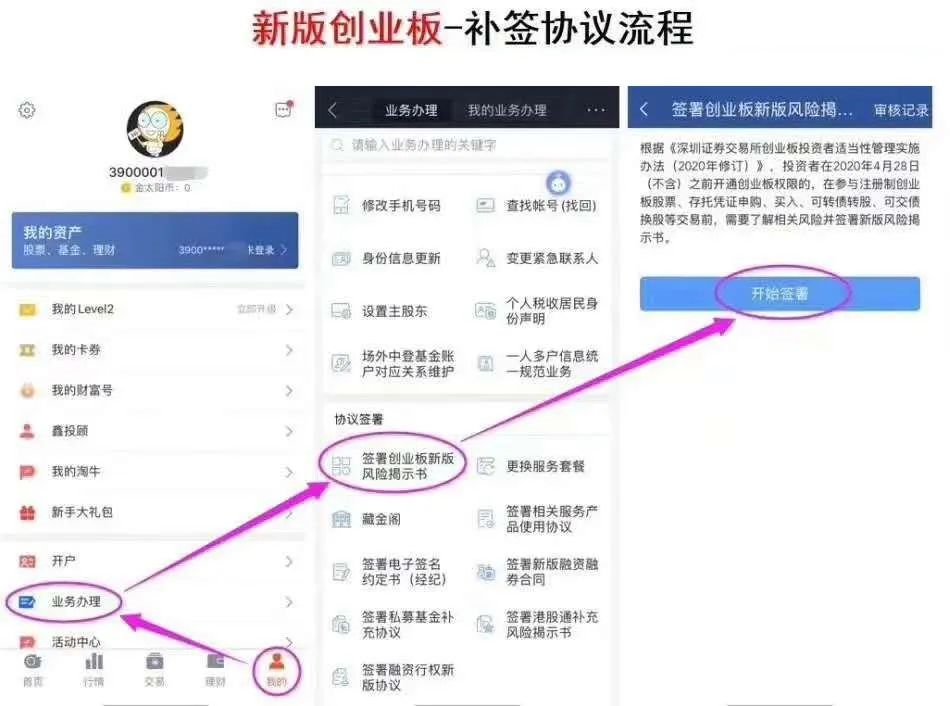 创业板注册制风险揭示书_创业板老股民补签流程_东方财富创业板转签流程