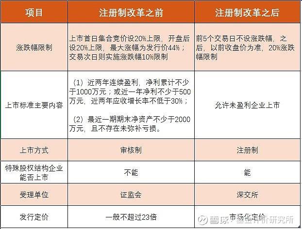 创业板注册制风险揭示书_创业板老股民补签流程_东方财富创业板转签流程