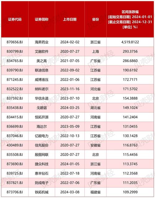 北交所新股中签率_2个账户打新怎样算市值_北交所新股估值优势