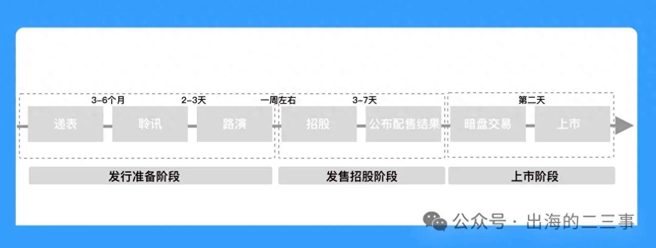 港股打新入门系列_2个账户打新怎样算市值_港股打新值得参与吗