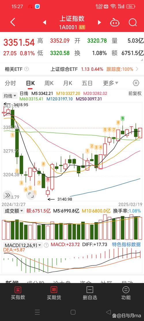 截至2025年2月28日收盘，合肥城建股价下跌，还有啥关注点