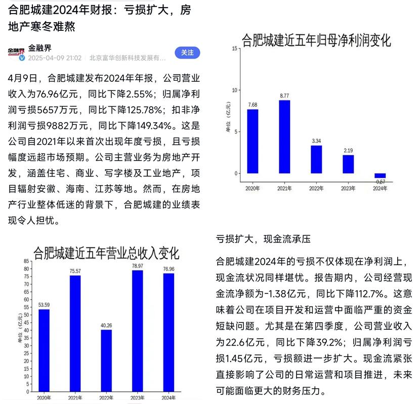 中国城建集团股份股票_合肥城建002208 股价分析 _ 合肥城建资产重组 