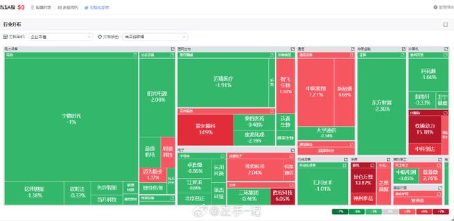 股票创业板有哪些股票_100个创业成分股分析_创业板成分股行业分布