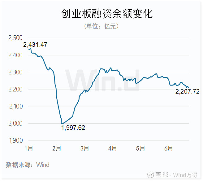 创业板IPO发行数量分析_股票创业板有哪些股票_2024年上半年创业板融资情况