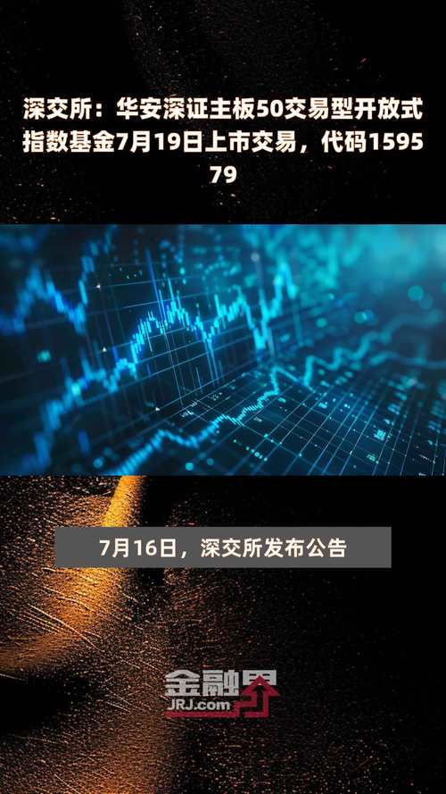 创业板医疗指数_股票创业板有哪些股票_创业板电池指数