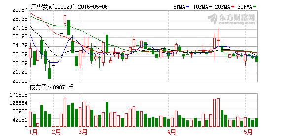 特力a股票停牌自查_深华发B股票停牌自查_深华发A股票停牌自查