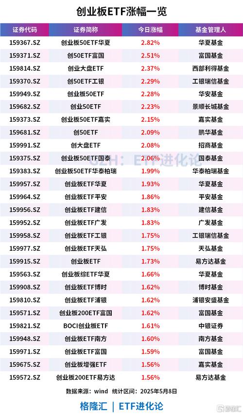 股票创业板有哪些股票_创业板50指数成分股_宁德时代阳光电源中际旭创