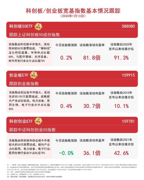 股票创业板有哪些股票_创业板50指数成分股_宁德时代阳光电源中际旭创