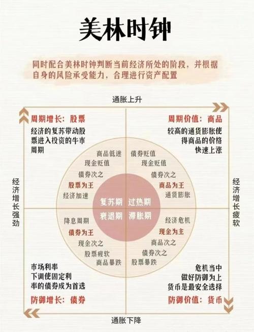 大类资产配置策略：综合多因素判断经济周期与市场方向