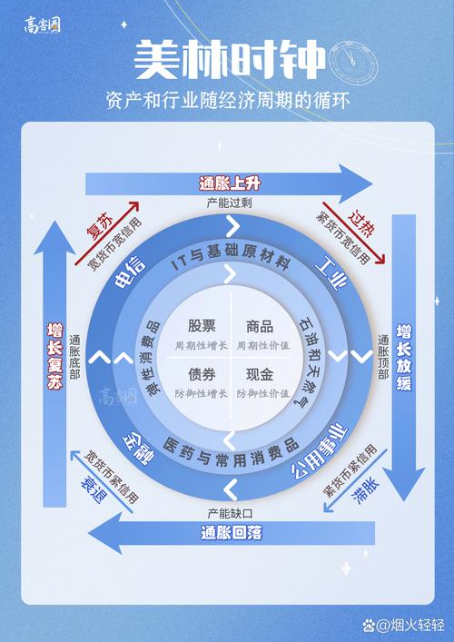 股票投资策略_大类资产配置策略_重庆股票网上开户